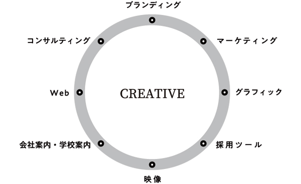株式会社インテグ
